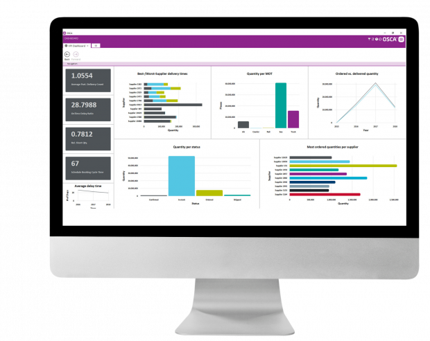 OSCA Setlog Supply Chain Management Software