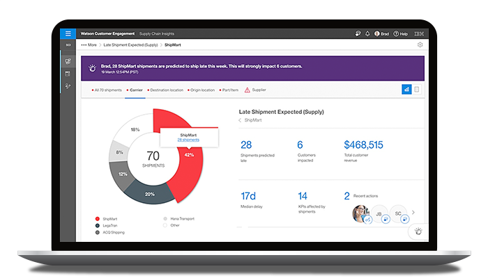 Screenshot displaying IBM Sterling Supply Chain Insights with Watson product dashboard