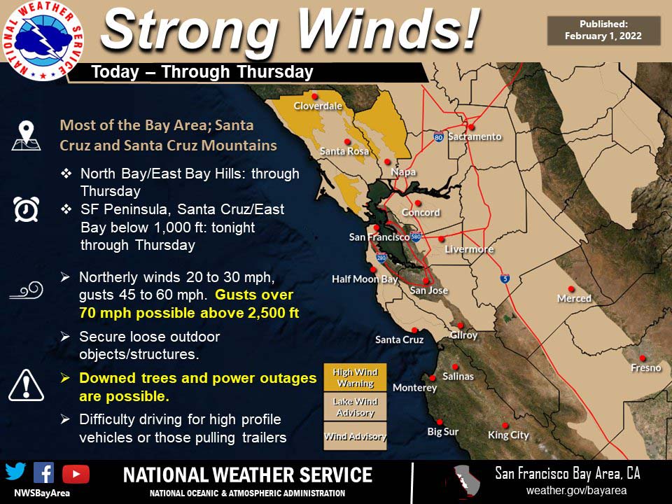 NWS strong winds