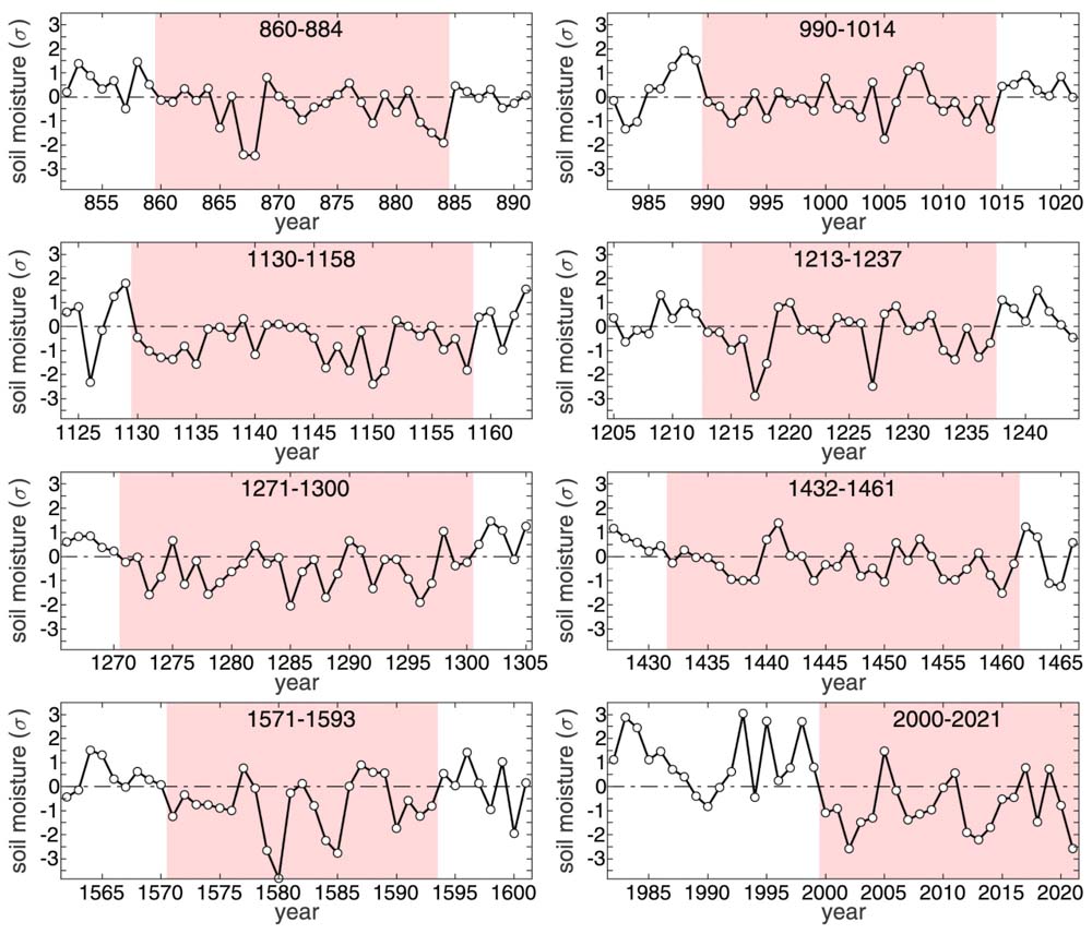 Soil moisture, 800 to 2021
