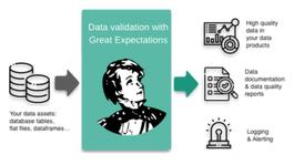 Adding data quality checks to DAGs using the Great Expectations Airflow Operator