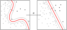 Scatterplot featuring a linear support vector machine's decision boundary (dashed line)