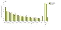 Progress towards renewable energy source targets, by country