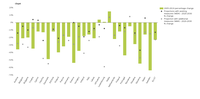 Greenhouse gas emissions from energy use in buildings in Europe