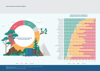 State of nature in Europe: Habitats