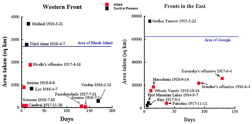 Attack areas in WW1.jpg