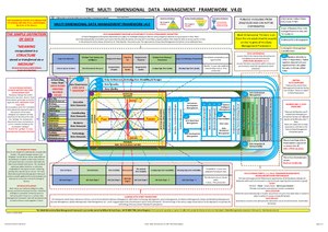 MDDMF - The Multi Dimensional (V4.0) Data Management Framework (A3 Electronic) 20181020.pdf