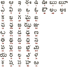 Telugu script on patterned background.gif
