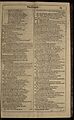 First Folio- The Tempest, p. 15 (22784327885).jpg