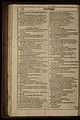 First Folio- The Tempest, p. 12 (22163179013).jpg