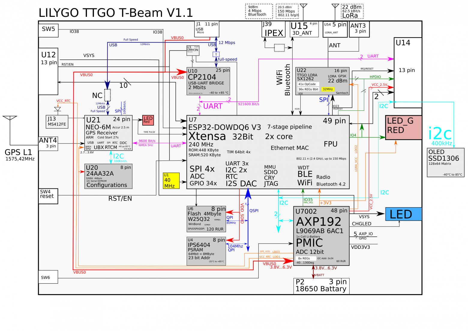 Блок схема TBeamV1.1