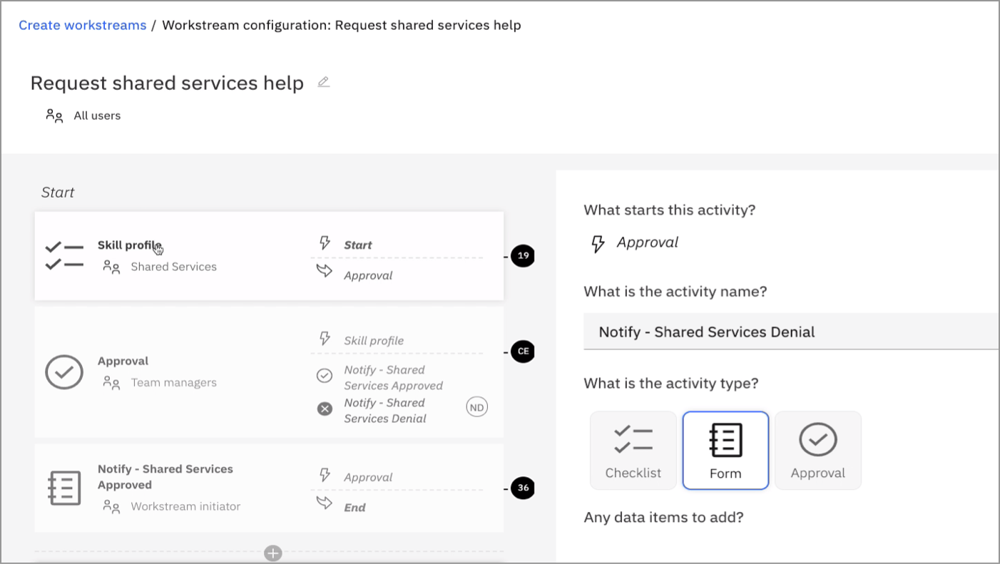 Screenshot of a dashboard showing a workstream for requesting shared services help