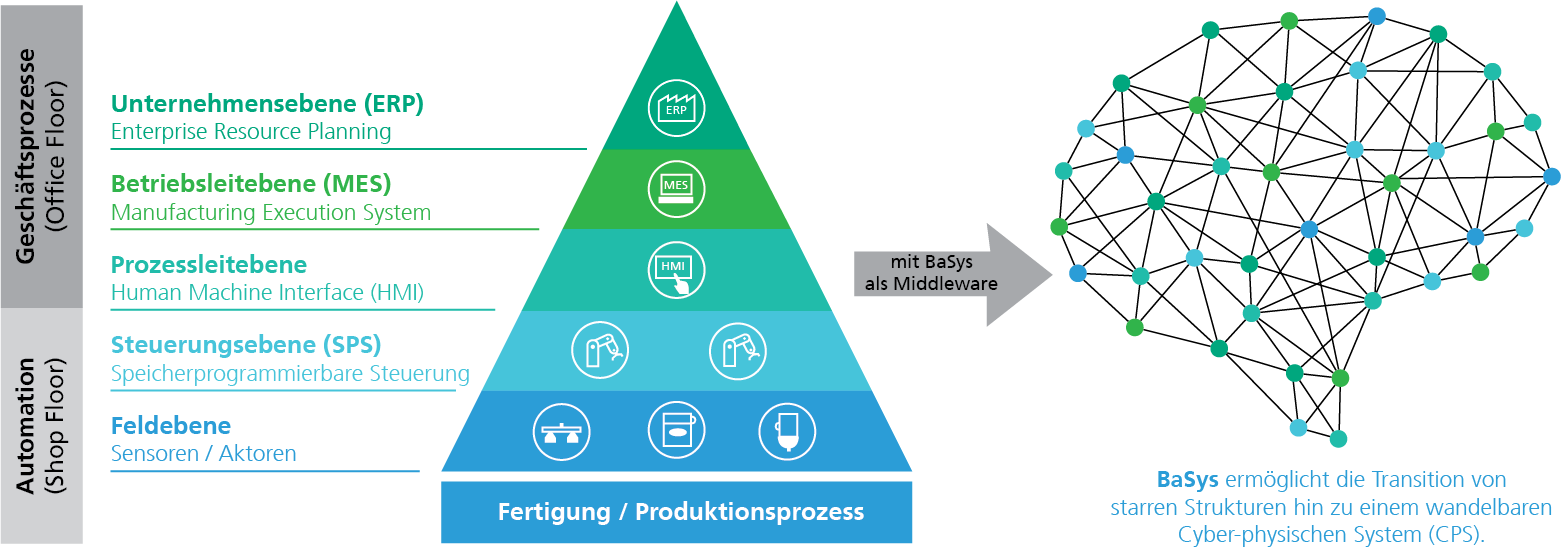 FraunhoferIESE_Automation