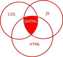 Dhtml-schema.png