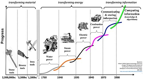 LongWavesThreeParadigms.jpg