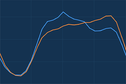 _blog-tn_Chartbeat-Social-Media-Tips@2x