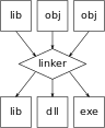 Linker.svg