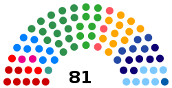 Brazilian Senate 2022.svg