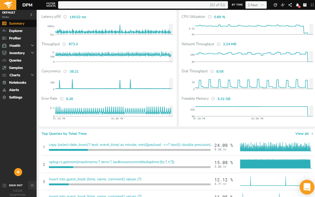 Azure SQL performance monitoring