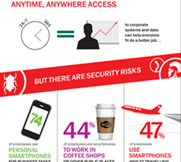 content/en-au/images/repository/smb/securing-mobile-and-byod-access-for-your-business-infographic.jpg