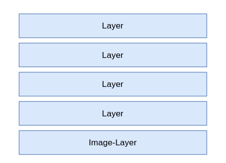 podman-layers.png