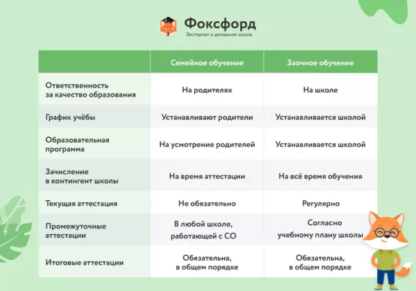 Картинок много с сайта Фоксфорда потому, что они единственные нормально это все объяснили.