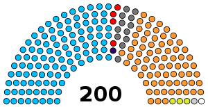 Rajasthan Legislative Assembly structure.svg