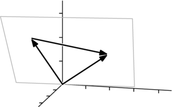 Linalg triangle formed by two vectors.png
