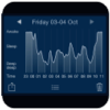 Sleep Cycle Calm Technology