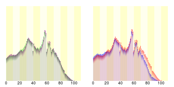 Demography28000.svg