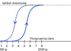 Ոսկի միլիարդի մասին