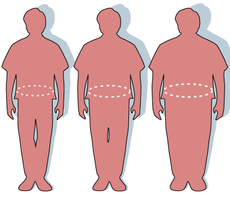 Obesity-waist circumference.PNG