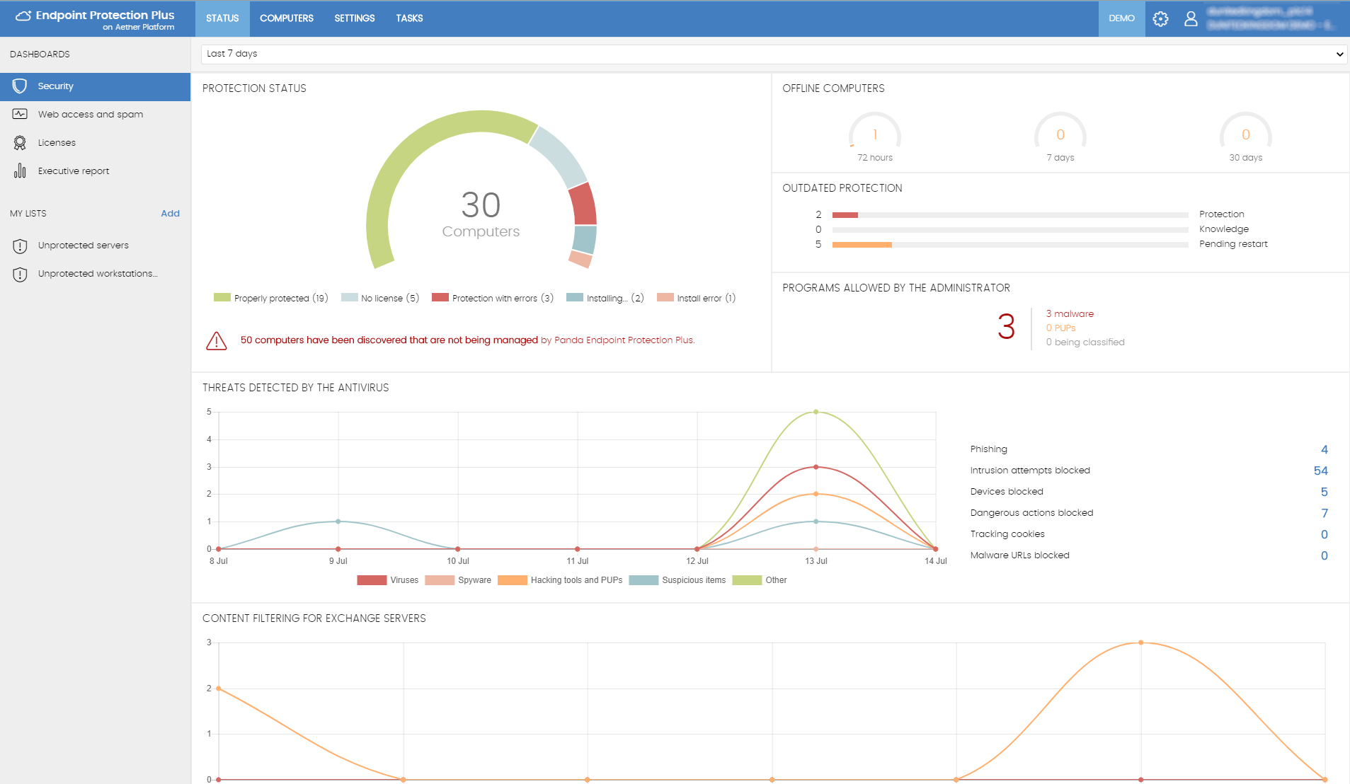 Panda Endpoint Protection Plus on Aether