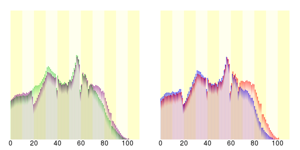 Demography20000.svg