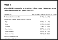 TABLE 2 