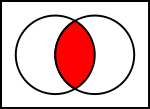 Venn diagram of Logical conjunction