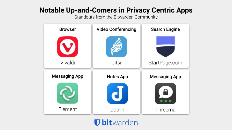 What does your data privacy stack look like? Take our survey!