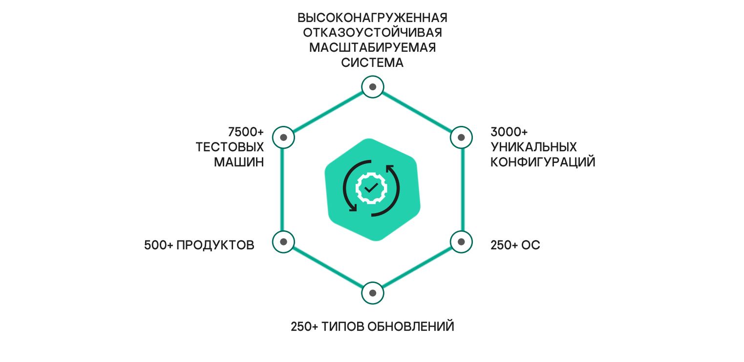 Основные требования к системе тестирования