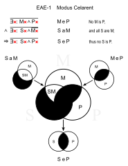 Modus Celarent.svg