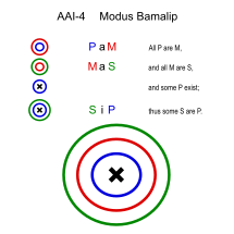 Modus Bamalip (Euler).svg