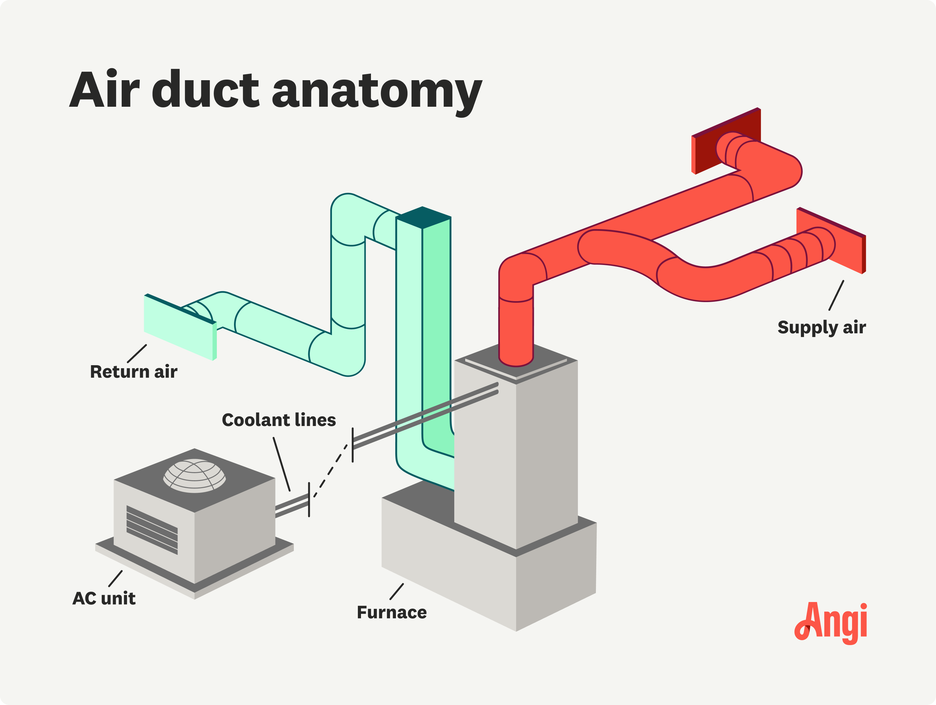 Illustration depicting how an air duct system works