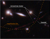 Earendel: la stella più distante mai vista