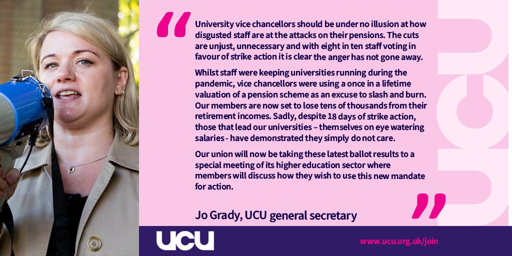 A pink and purple UCU graphic featuring a quote from UCU general secretary Jo Grady commenting on USS pension ballot results.

'University vice chancellors should be under no illusion at how disgusted staff are at the attacks on their pensions. The cuts are unjust, unnecessary and with eight in ten staff voting in favour of strike action it is clear the anger has not gone away. 

‘Whilst staff were keeping universities running during the pandemic, vice chancellors were using a once in a lifetime valuation of a pension scheme as an excuse to slash and burn. Our members are now set to lose tens of thousands from their retirement incomes. Sadly, despite 18 days of strike action, those that lead our universities – themselves on eye watering salaries - have demonstrated they simply do not care. 

‘Our union will now be taking these latest ballot results to a special meeting of its higher education sector where members will discuss how they wish to use this new mandate for action.’ 
