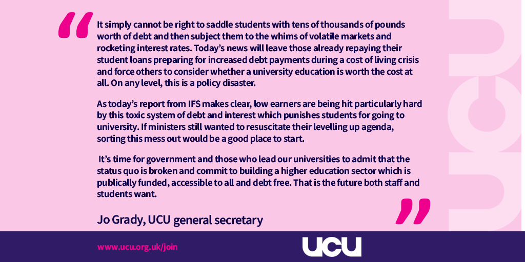 It simply cannot be right to saddle students with tens of thousands of pounds worth of debt and then subject them to the whims of volatile markets and rocketing interest rates. Today’s news will leave those already repaying their student loans preparing for increased debt payments during a cost of living crisis and force others to consider whether a university education is worth the cost at all. On any level, this is a policy disaster.
 
As today’s report from IFS makes clear, low earners are being hit particularly hard by this toxic system of debt and interest which punishes students for going to university. If ministers still wanted to resuscitate their levelling up agenda, sorting this mess out would be a good place to start. 
 
It’s time for government and those who lead our universities to admit that the status quo is broken and commit to building a higher education sector which is publically funded, accessible to all and debt free. That is the future both staff and students want