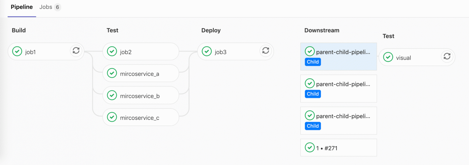 Child pipelines can now trigger their own child pipelines