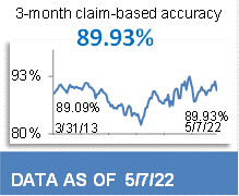 89.93% 3-Month Claim-Based Accuracy