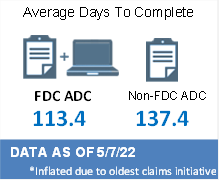 FDC ADC 113.4; Non-FDC ADC 137.4* Days