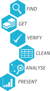 Data Pipeline