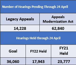 Board Hearing Status