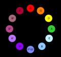 Scriabin-Circle.svg